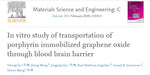 In Vitro BBB Monolayer Model Explores Permeability of Nanomaterials